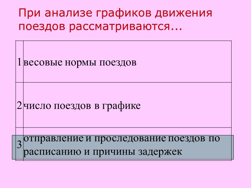 При анализе графиков движения поездов рассматриваются...